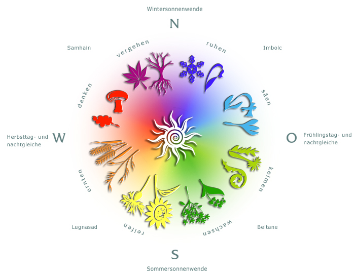 Jahreskreisfeste heilsam-en